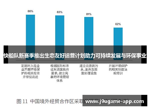 快船队新赛季推出生态友好运营计划助力可持续发展与环保事业