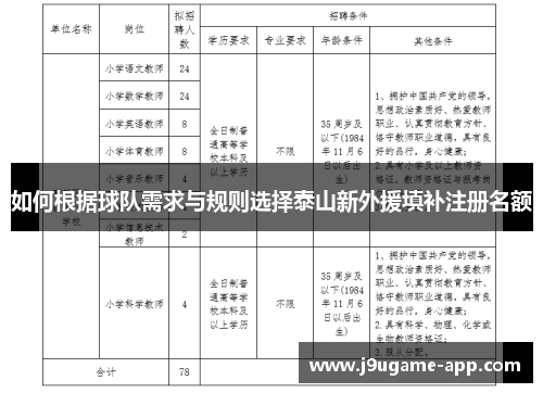 如何根据球队需求与规则选择泰山新外援填补注册名额