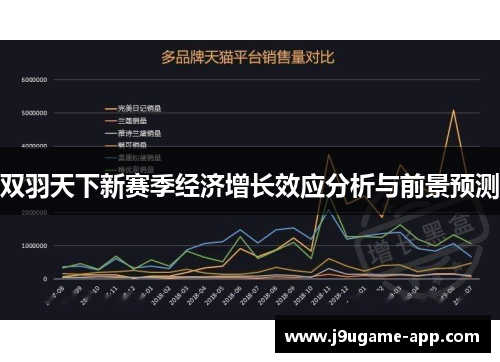 双羽天下新赛季经济增长效应分析与前景预测