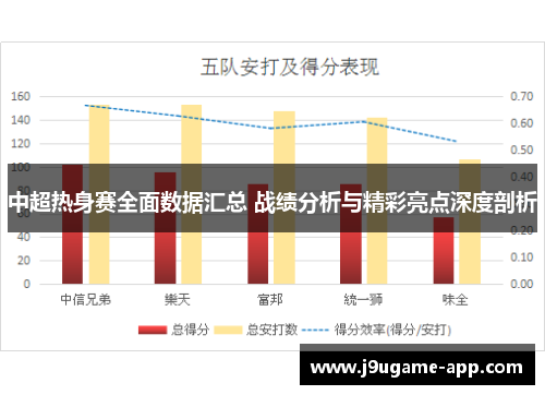 中超热身赛全面数据汇总 战绩分析与精彩亮点深度剖析