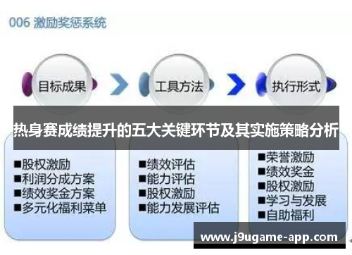 热身赛成绩提升的五大关键环节及其实施策略分析
