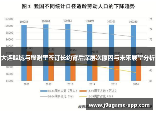 大连鲲城与穆谢奎签订长约背后深层次原因与未来展望分析